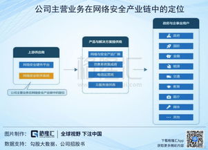 科创板分析 安博通——国内领先的网络安全服务与网络技术服务提供商
