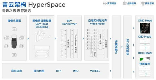 智驾新篇章 纯视觉方案引领高速与城区NOA商业化落地