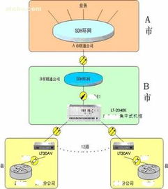 北京路通博远公司LT3311产品详情及网络技术服务整合方案